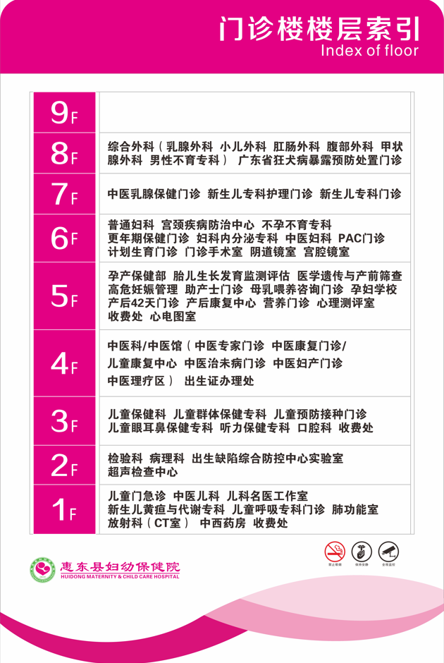 科室分布.png